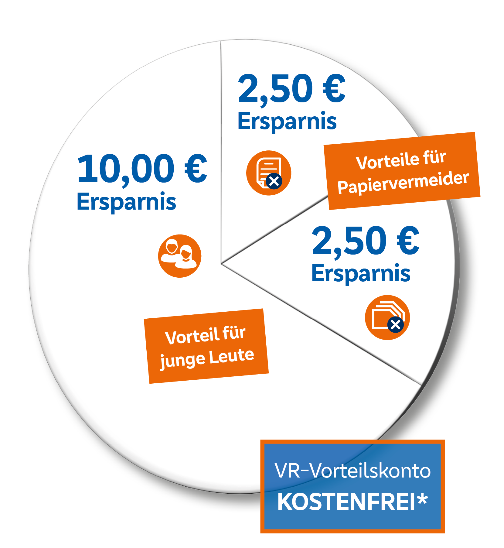 VRBank Würzburg VRVorteilskonto